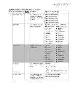 Preview for 85 page of Imagine communications Selenio 6800 SFS6803+OP+SFS+ Installation And Operation Manual