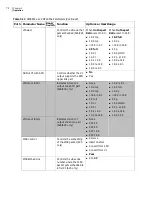 Preview for 86 page of Imagine communications Selenio 6800 SFS6803+OP+SFS+ Installation And Operation Manual