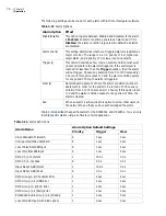 Preview for 90 page of Imagine communications Selenio 6800 SFS6803+OP+SFS+ Installation And Operation Manual