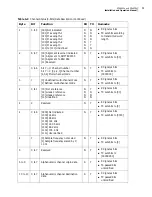 Preview for 105 page of Imagine communications Selenio 6800 SFS6803+OP+SFS+ Installation And Operation Manual