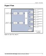 Preview for 23 page of Imagine DA-DH6802+ Installation & Operation Manual