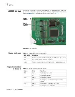 Preview for 24 page of Imagine DA-DH6804+D Installation And Operation Manual