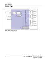 Preview for 16 page of Imagine DA-H6802+DL Installation And Operation Manual