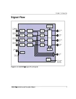 Preview for 21 page of Imagine DQS6800+ Installation And Operation Manual