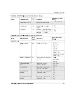 Preview for 47 page of Imagine DQS6800+ Installation And Operation Manual