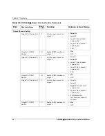 Preview for 48 page of Imagine DQS6800+ Installation And Operation Manual