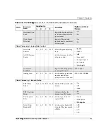 Preview for 51 page of Imagine DQS6800+ Installation And Operation Manual