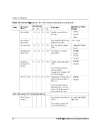 Preview for 52 page of Imagine DQS6800+ Installation And Operation Manual