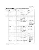 Preview for 53 page of Imagine DQS6800+ Installation And Operation Manual