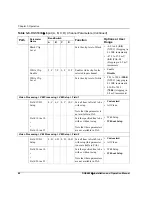 Preview for 54 page of Imagine DQS6800+ Installation And Operation Manual