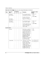 Preview for 56 page of Imagine DQS6800+ Installation And Operation Manual