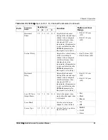 Preview for 57 page of Imagine DQS6800+ Installation And Operation Manual