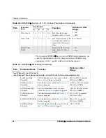 Preview for 58 page of Imagine DQS6800+ Installation And Operation Manual