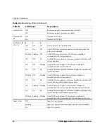 Preview for 60 page of Imagine DQS6800+ Installation And Operation Manual