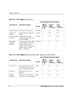 Preview for 64 page of Imagine DQS6800+ Installation And Operation Manual