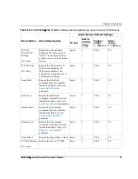 Preview for 65 page of Imagine DQS6800+ Installation And Operation Manual