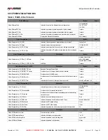 Preview for 30 page of Imagine IPA6800+ Installation And Operation Manual