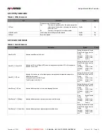 Preview for 31 page of Imagine IPA6800+ Installation And Operation Manual