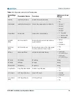 Preview for 49 page of Imagine NEO DVR-3901 Installation And Operation Manual