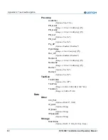 Preview for 98 page of Imagine NEO DVR-3901 Installation And Operation Manual