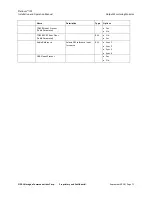 Preview for 71 page of Imagine Platinum IP3 Installation And Operation Manual