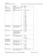 Preview for 153 page of Imagine Platinum IP3 Installation And Operation Manual