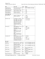 Preview for 154 page of Imagine Platinum IP3 Installation And Operation Manual