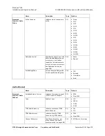 Preview for 179 page of Imagine Platinum IP3 Installation And Operation Manual