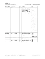 Preview for 210 page of Imagine Platinum IP3 Installation And Operation Manual