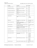 Preview for 216 page of Imagine Platinum IP3 Installation And Operation Manual