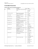 Preview for 224 page of Imagine Platinum IP3 Installation And Operation Manual