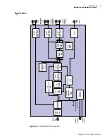 Preview for 17 page of Imagine Selenio 6800 HUC6801+D Installation And Operation Manual