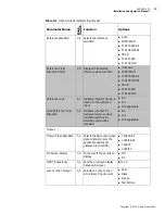 Preview for 41 page of Imagine Selenio 6800 HUC6801+D Installation And Operation Manual