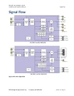 Предварительный просмотр 14 страницы Imagine Selenio SEL-1DEC1 Installation And Operation Manual