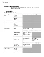 Preview for 46 page of Imagine Videotek LLM-1770 Installation And Operation Manual