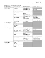 Preview for 47 page of Imagine Videotek LLM-1770 Installation And Operation Manual