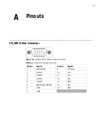 Preview for 85 page of Imagine Videotek LLM-1770 Installation And Operation Manual