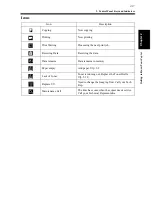 Preview for 34 page of imagistics DL260 Operating Manual