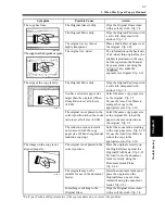 Preview for 162 page of imagistics DL260 Operating Manual