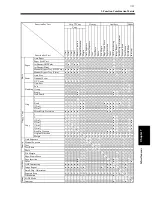 Preview for 174 page of imagistics DL260 Operating Manual