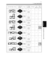 Preview for 113 page of imagistics DL460 Operating Manual