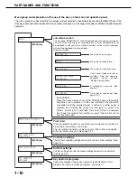 Preview for 20 page of imagistics im3510 Operation Manual