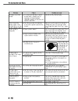 Preview for 74 page of imagistics im3510 Operation Manual