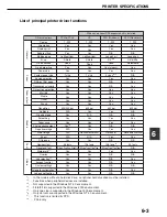 Preview for 107 page of imagistics im3510 Operation Manual