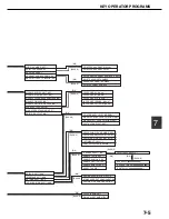 Preview for 115 page of imagistics im3510 Operation Manual