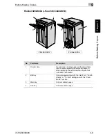 Preview for 405 page of imagistics im6020 User Manual