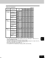 Preview for 175 page of imagistics im6530 Operating Manual