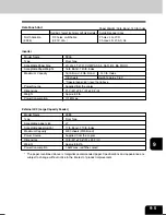 Preview for 177 page of imagistics im6530 Operating Manual