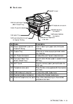 Preview for 23 page of imagistics ix2700 User Manual