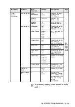 Preview for 62 page of imagistics ix2700 User Manual